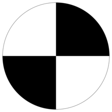 A circle divided into 4 areas along its axis. Two opposite sections are colored black and the other two are white.